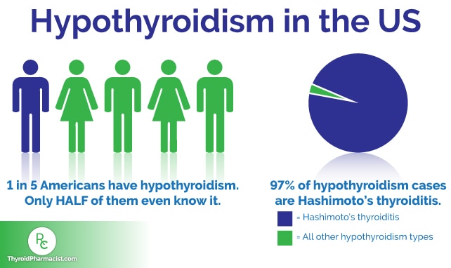 Do You Have Hypothyroidism, Hashimoto's or Both?