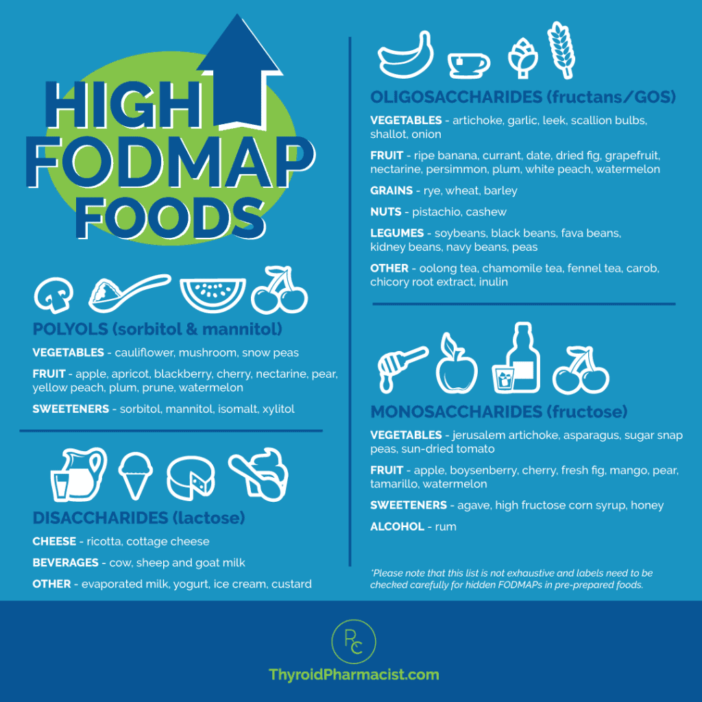 High FODMAP Foods Infographic