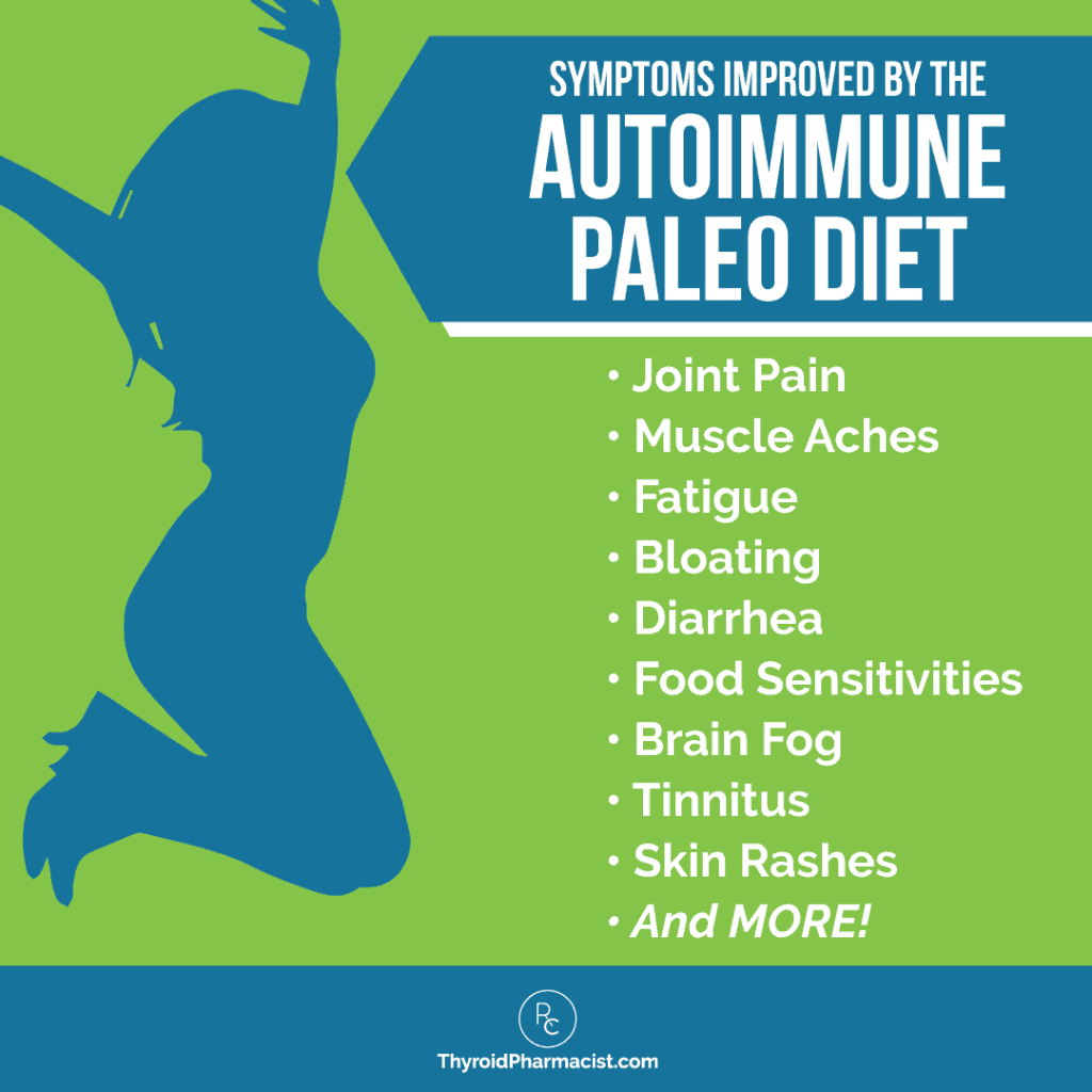 Symptoms Improved by Autoimmune Paleo Diet