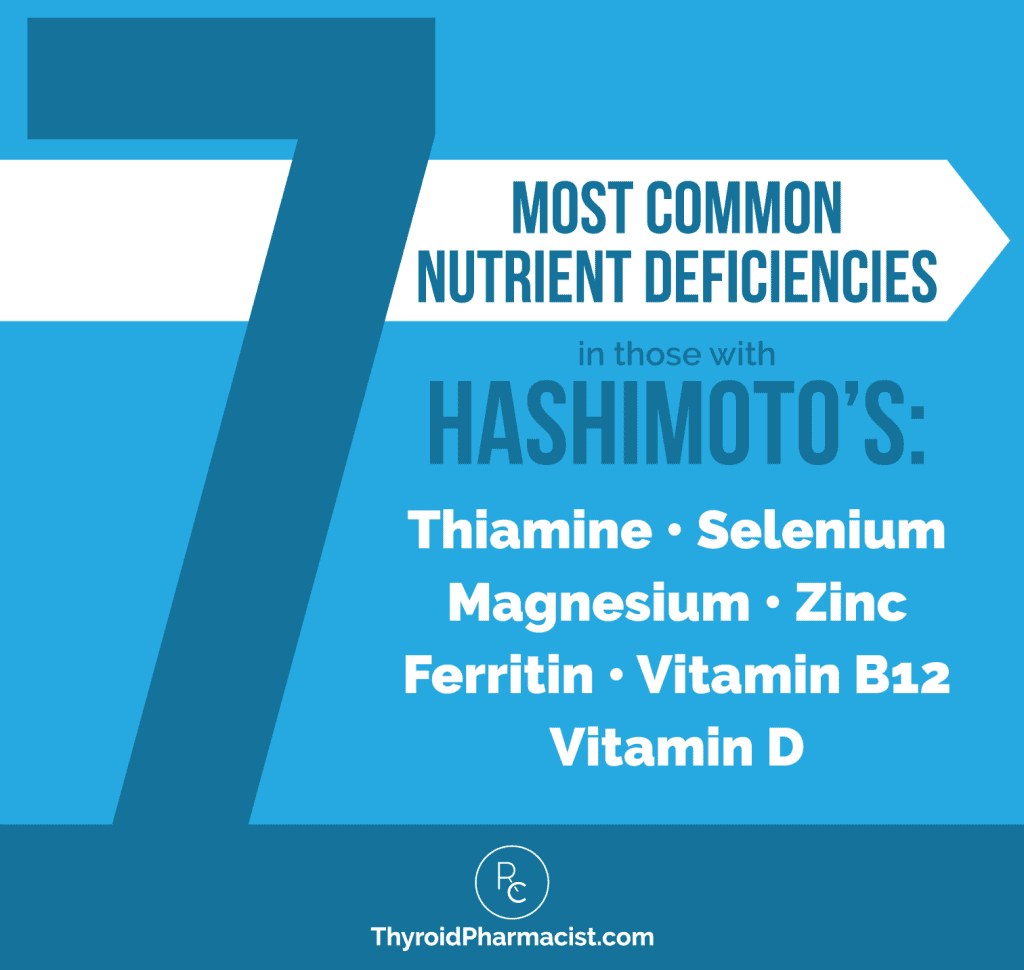 Hashimoto's and 7 Nutrient Deficiencies - Dr. Izabella Wentz