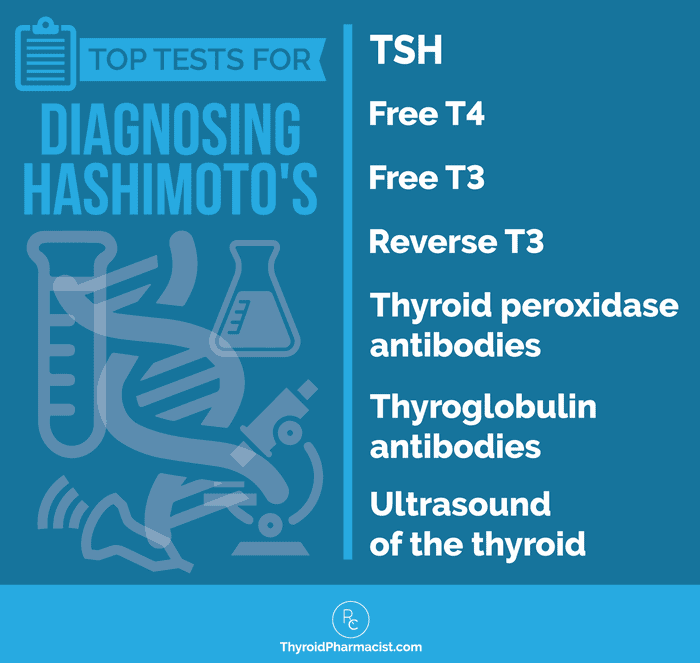 Top Tests for Diagnosing Hashimoto's