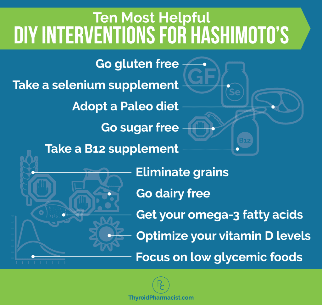 10 Most Helpful DIY Interventions for Hashimoto's Infographic