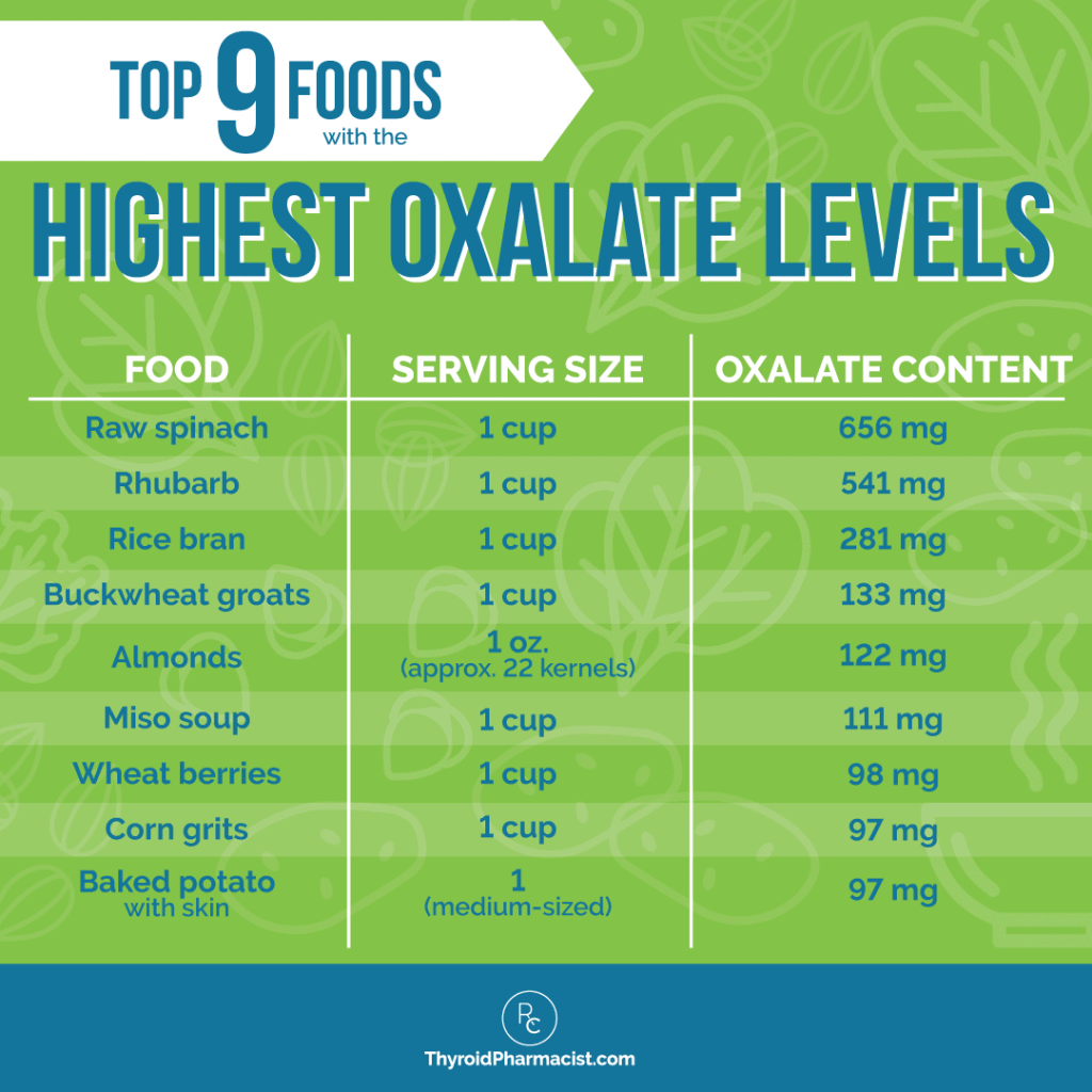 9 Foods Highest in Oxalates