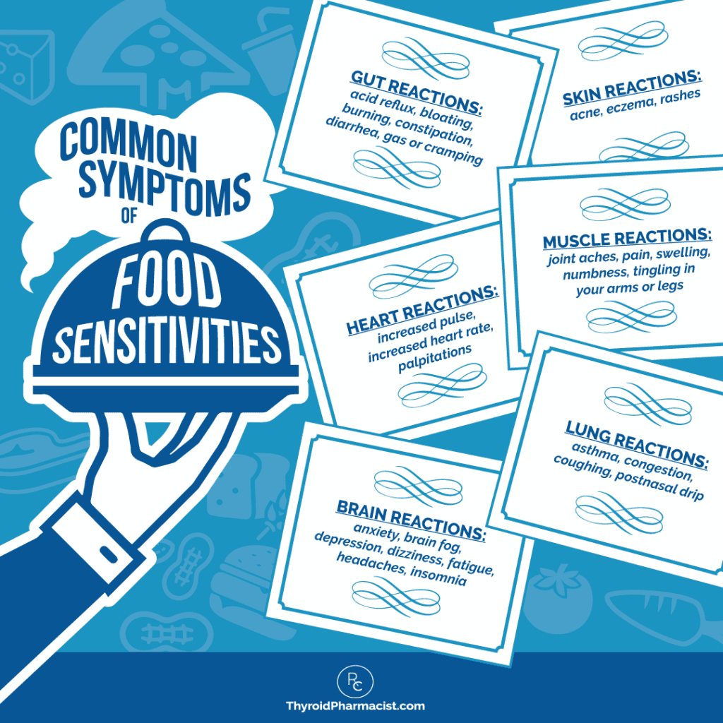 Common Symptoms of Food Sensitivities Infographic