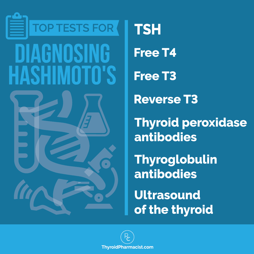 Top Tests for Diagnosing Hashimoto's