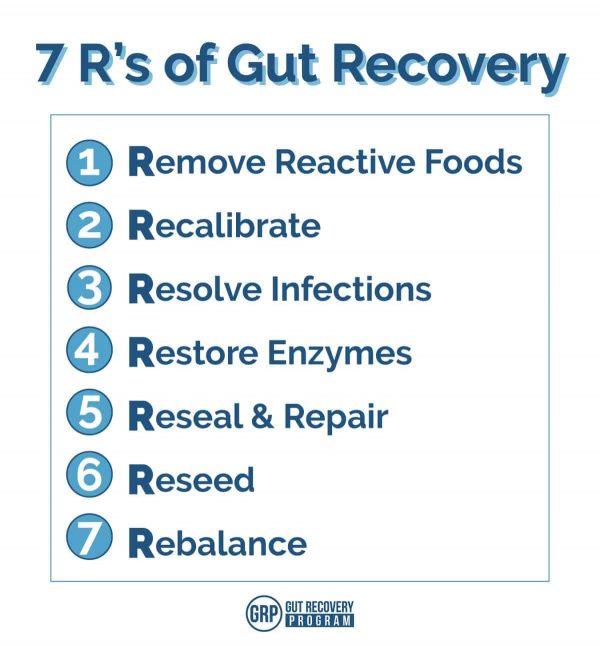 7-rs-gut-recovery