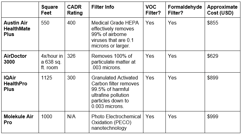 Air Filter Options Chart