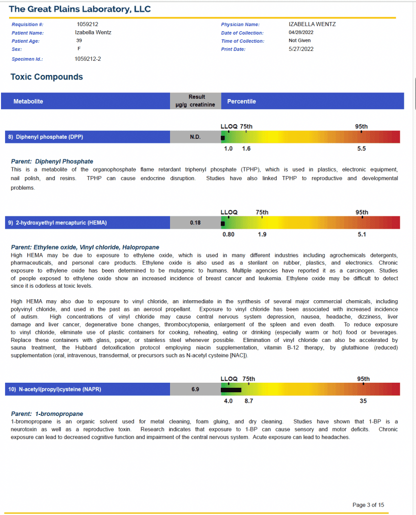 GPL-TOX Urine Test - Great Plains Laboratory